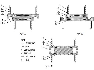 滁州建筑摩擦摆隔震支座分类、标记、规格